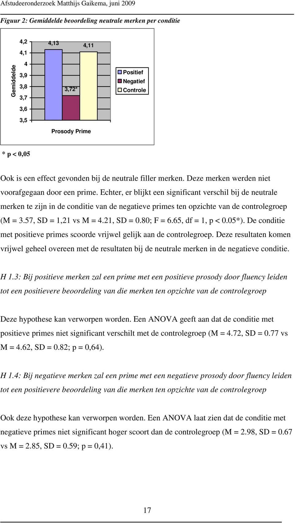 Echter, er blijkt een significant verschil bij de neutrale merken te zijn in de conditie van de negatieve primes ten opzichte van de controlegroep (M = 3.57, SD = 1,21 vs M = 4.21, SD = 0.80; F = 6.