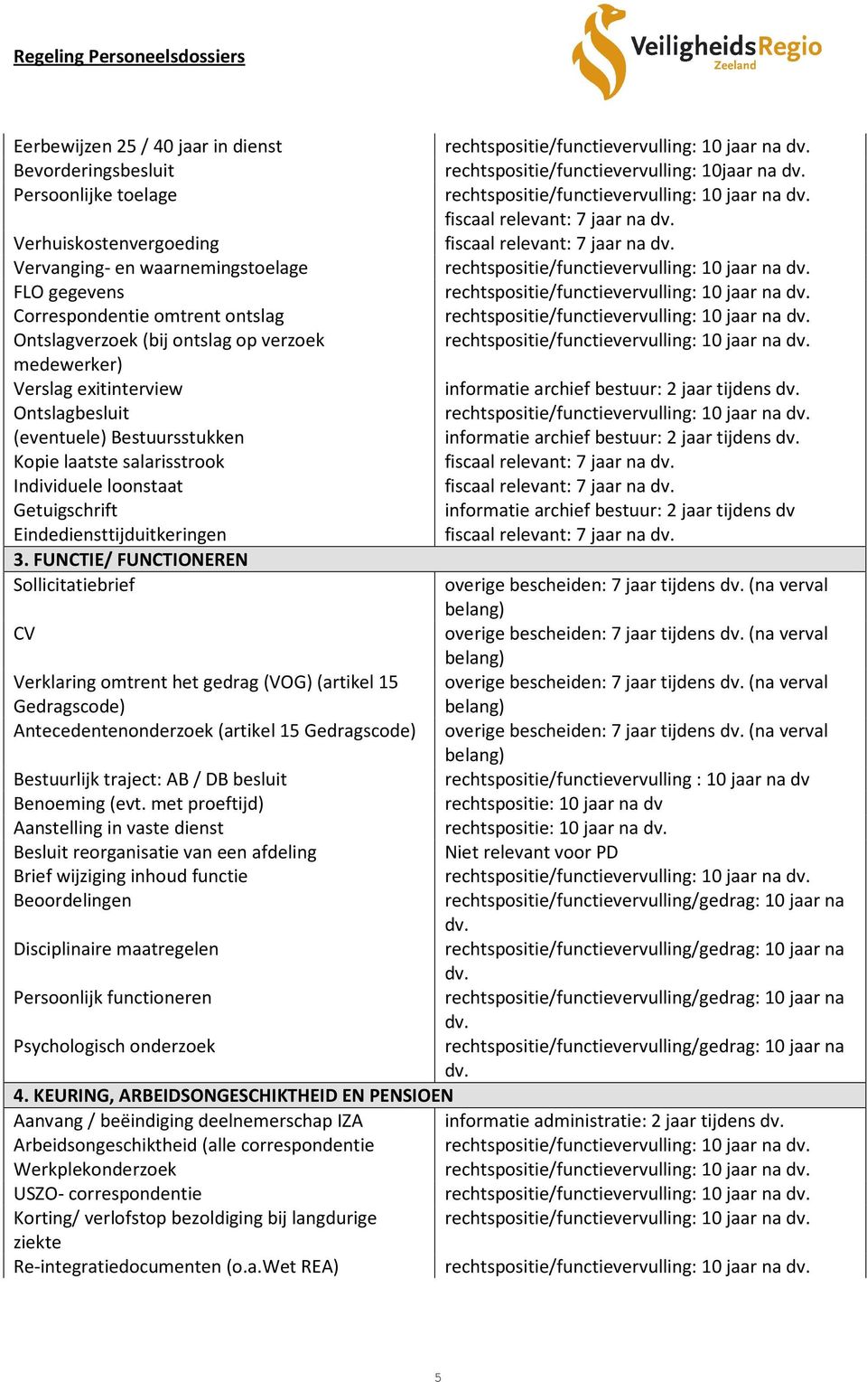 informatie archief bestuur: 2 jaar tijdens Kopie laatste salarisstrook Individuele loonstaat Getuigschrift informatie archief bestuur: 2 jaar tijdens dv Eindediensttijduitkeringen 3.