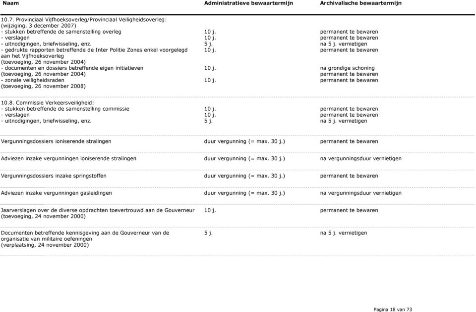 26 november 2004) - zonale veiligheidsraden (toevoeging, 26 november 2008) na vernietigen na grondige schoning 10.8. Commissie Verkeersveiligheid: - stukken betreffende de samenstelling commissie - uitnodigingen, briefwisseling, enz.