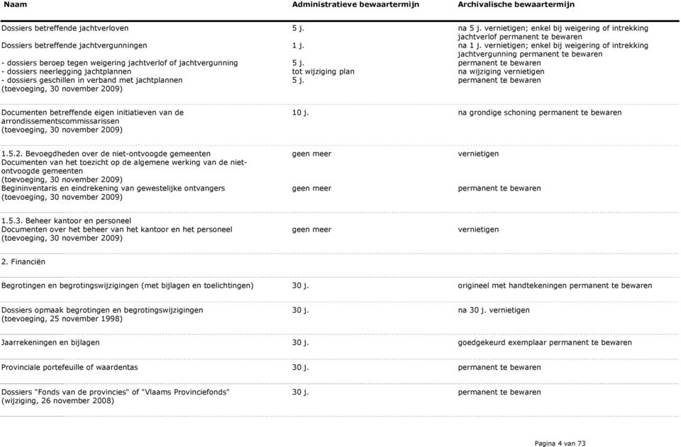 vernietigen; enkel bij weigering of intrekking jachtvergunning na wijziging vernietigen Documenten betreffende eigen initiatieven van de arrondissementscommissarissen (toevoeging, 30 november 2009)