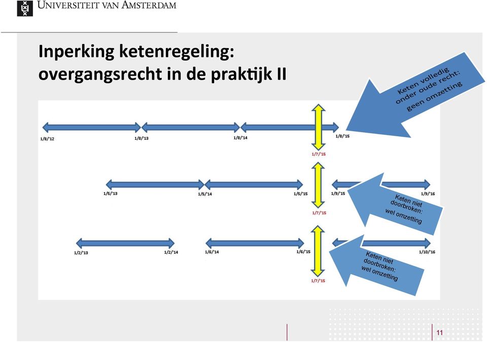 Keten niet doorbroken: wel