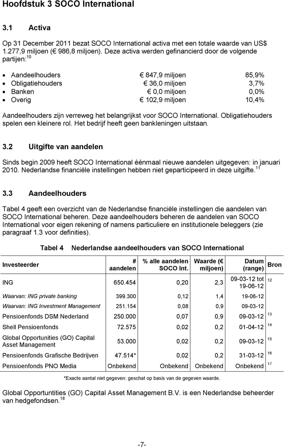 zijn verreweg het belangrijkst voor SOCO International. Obligatiehouders spelen een kleinere rol. Het bedrijf heeft geen bankleningen uitstaan. 3.