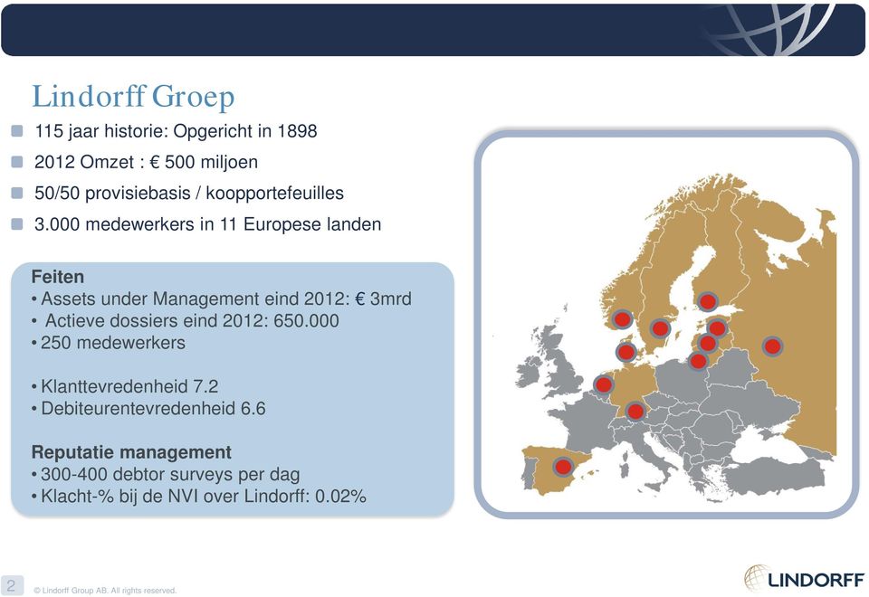 000 medewerkers in 11 Europese landen Feiten Assets under Management eind 2012: 3mrd Actieve