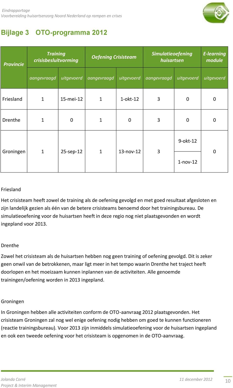 oefening gevolgd en met goed resultaat afgesloten en zijn landelijk gezien als één van de betere crisisteams benoemd door het trainingsbureau.