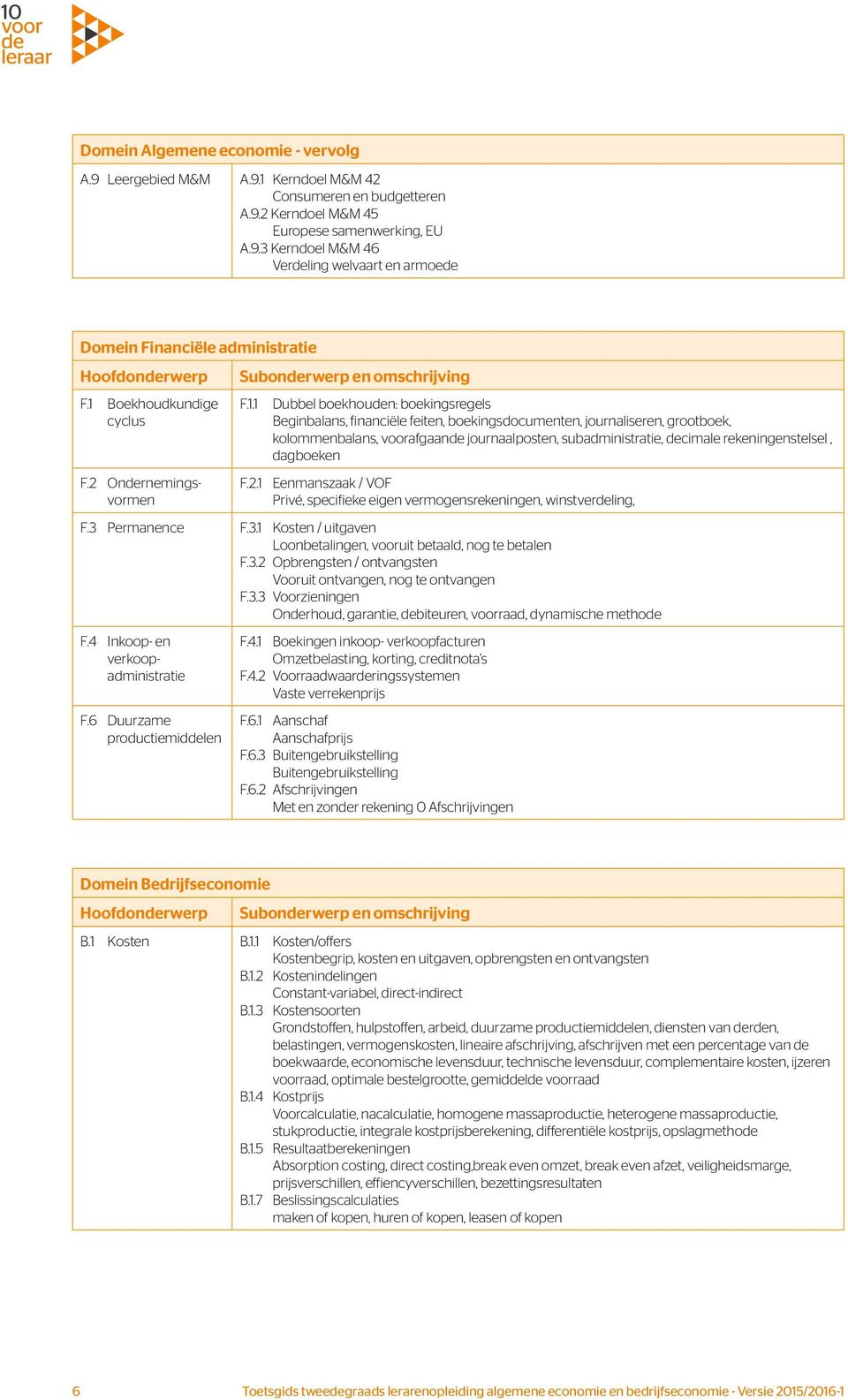 subadministratie, decimale rekeningenstelsel, dagboeken F.2 Ondernemingsvormen F.2.1 Eenmanszaak / VOF Privé, specifieke eigen vermogensrekeningen, winstverdeling, F.3 