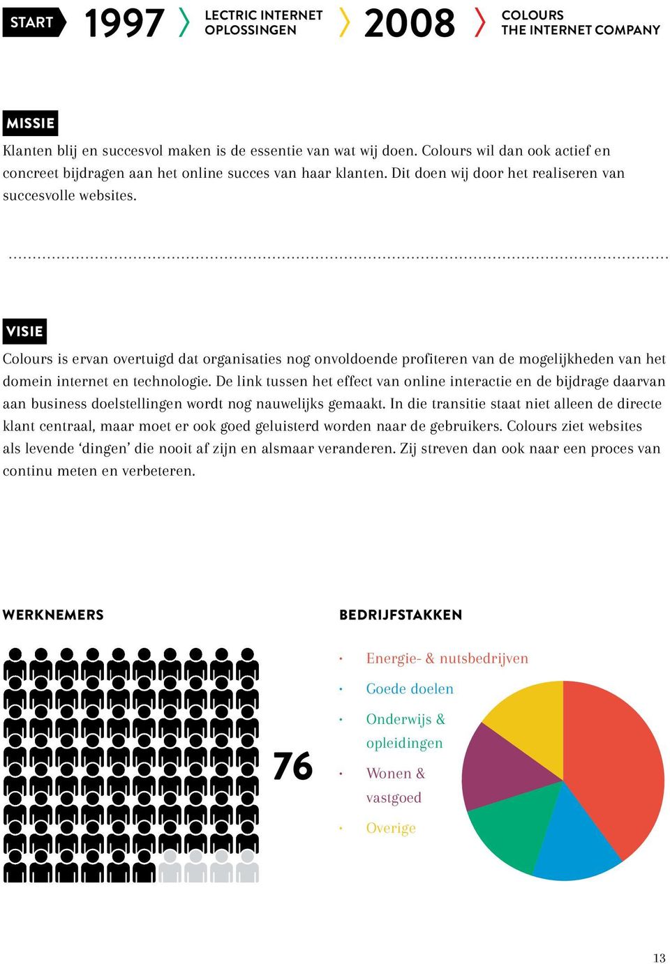 VISIE Colours is ervan overtuigd dat organisaties nog onvoldoende profiteren van de mogelijkheden van het domein internet en technologie.