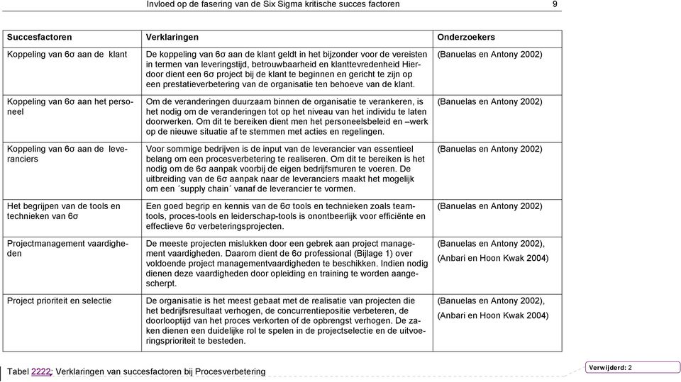 termen van leveringstijd, betrouwbaarheid en klanttevredenheid Hierdoor dient een 6σ project bij de klant te beginnen en gericht te zijn op een prestatieverbetering van de organisatie ten behoeve van