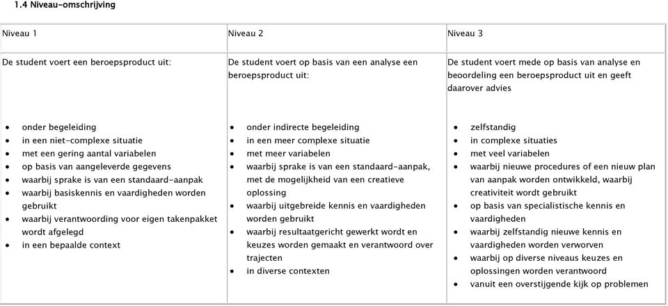 sprake is van een standaard-aanpak waarbij basiskennis en vaardigheden worden gebruikt waarbij verantwoording voor eigen takenpakket wordt afgelegd in een bepaalde context onder indirecte begeleiding