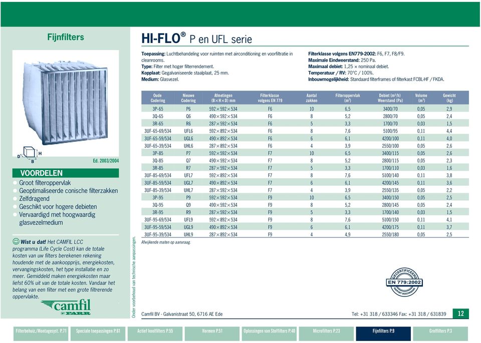 Temperatuur / RV: 70 C / 100%. Inbouwmogelijkheid: Standaard filterframes of filterkast FCBL-HF / FKDA.