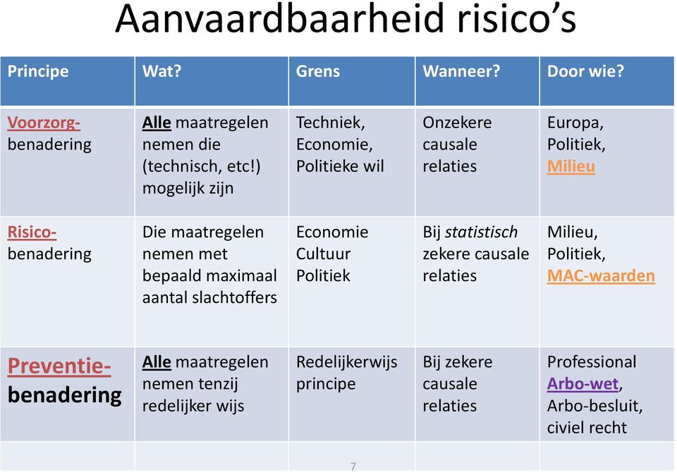 bepaald maximaal aantal slachtoffers Economie Cultuur Politiek Bij statistisch zekere causale relaties Milieu, Politiek, MAC-waarden