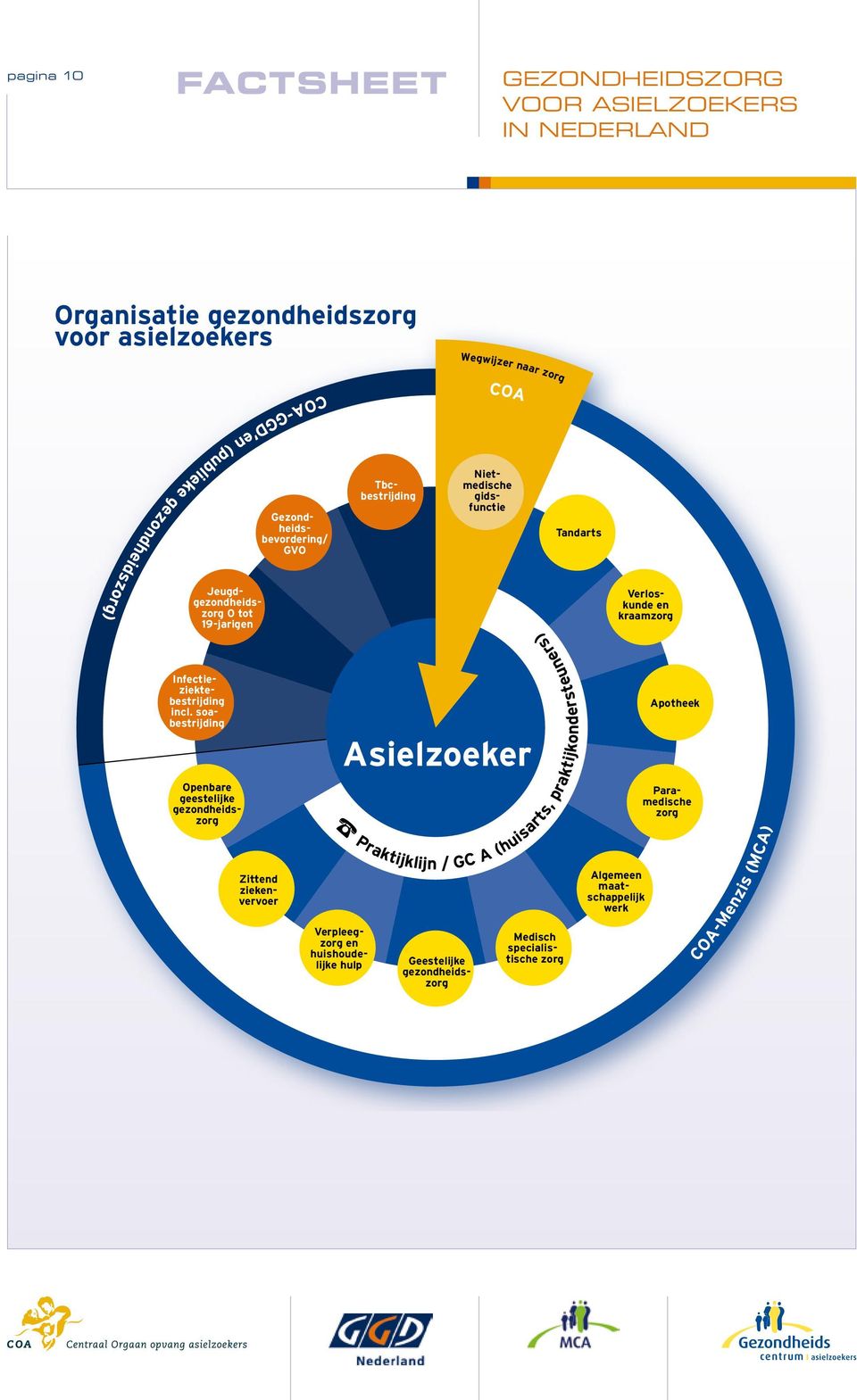 gezondheidszorg Infectieziektebestrijding incl.