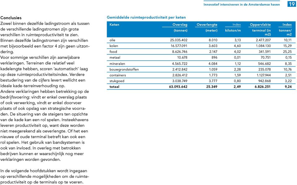 Terreinen die relatief veel kadelengte hebben, scoren automatisch laag op deze ruimteproductiviteitsindex. Verdere bestudering van de cijfers levert wellicht een ideale kade-terreinverhouding op.