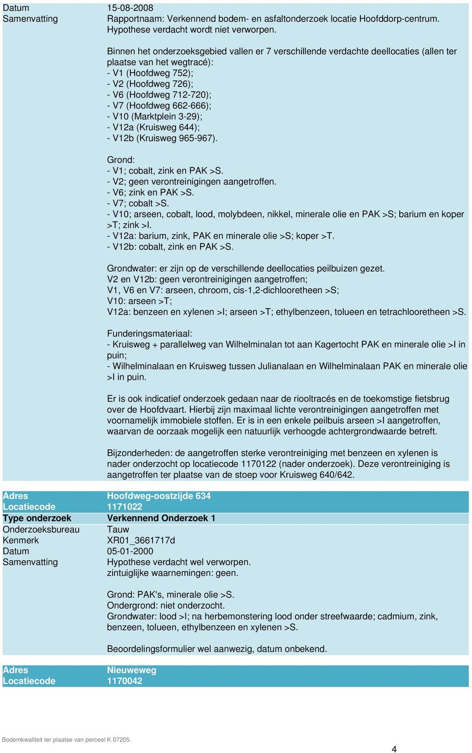 662-666); - V10 (Marktplein 3-29); - V12a (Kruisweg 644); - V12b (Kruisweg 965-967). Grond: - V1; cobalt, zink en PAK >S. - V2; geen verontreinigingen aangetroffen. - V6; zink en PAK >S.