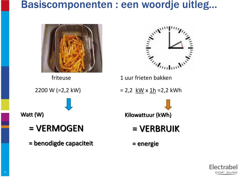 x 1h =2,2 kwh Watt (W) = VERMOGEN = benodigde