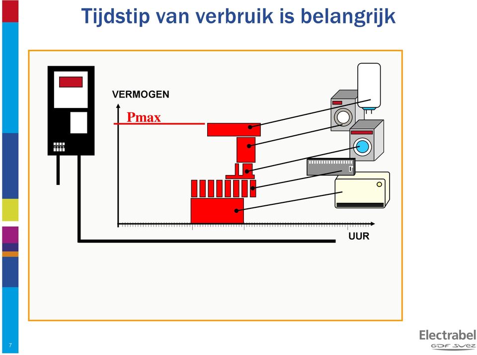 belangrijk