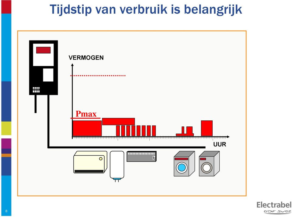 belangrijk