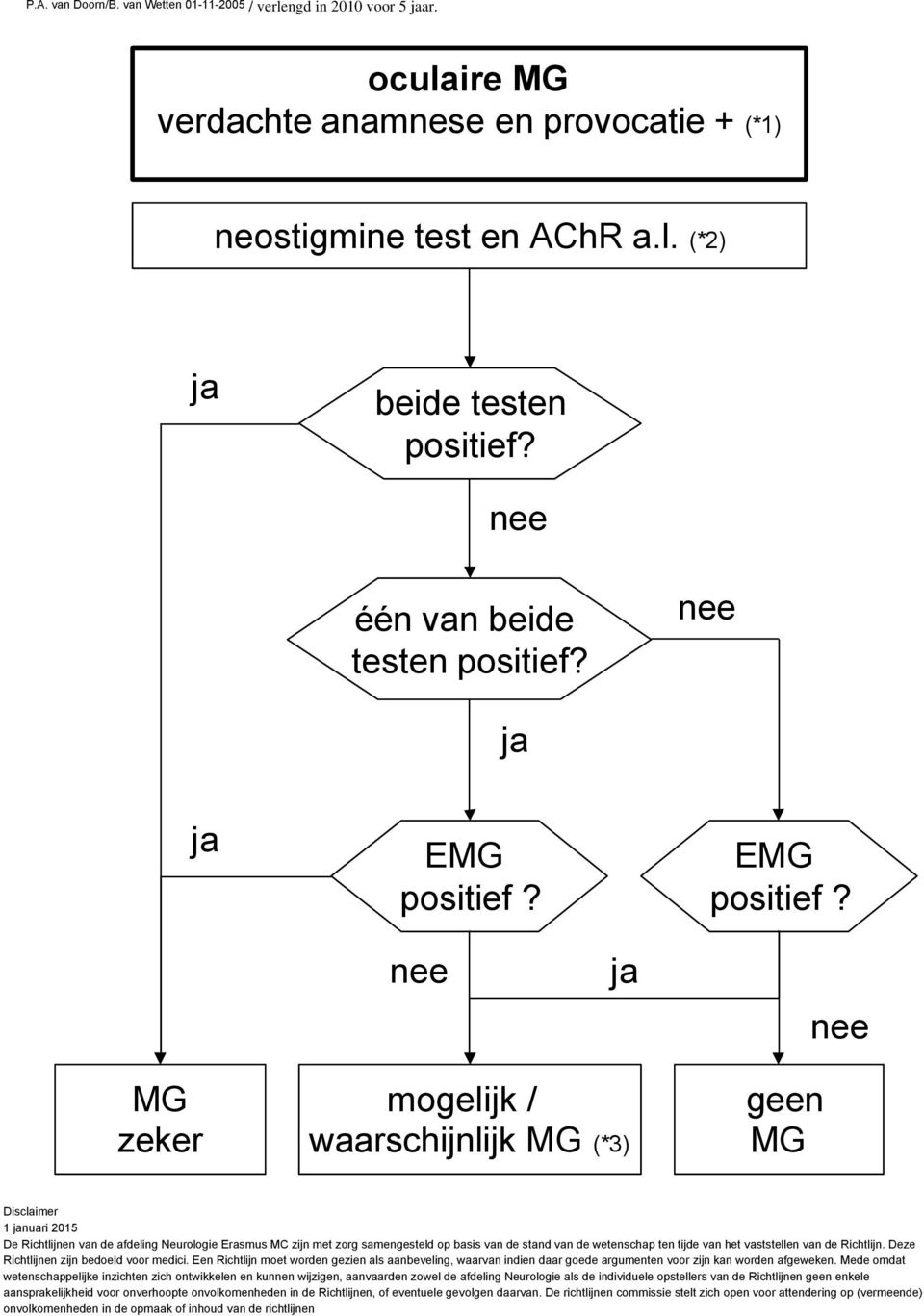 (*2) beide testen positief?