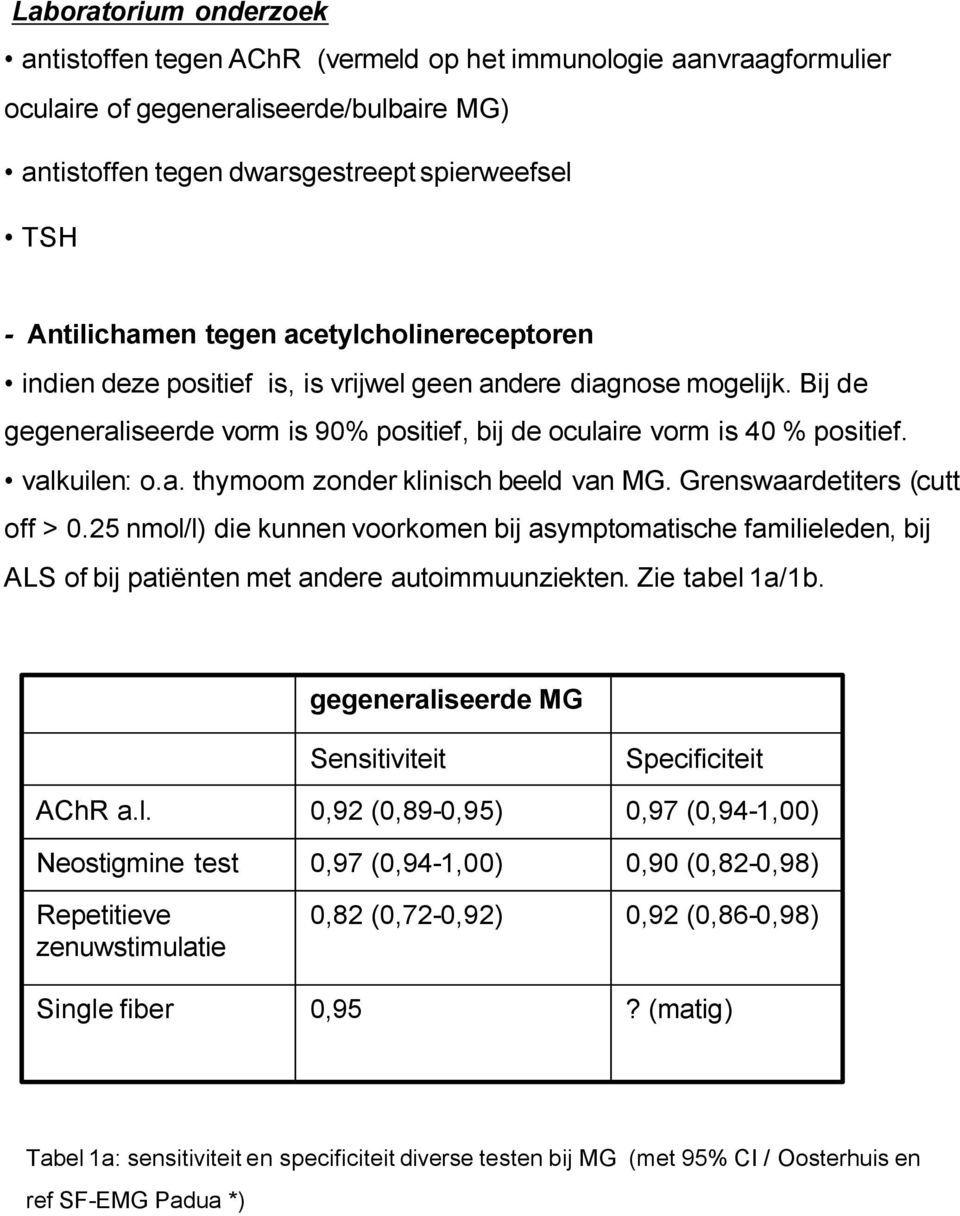 Grenswaardetiters (cutt off > 0.25 nmol/