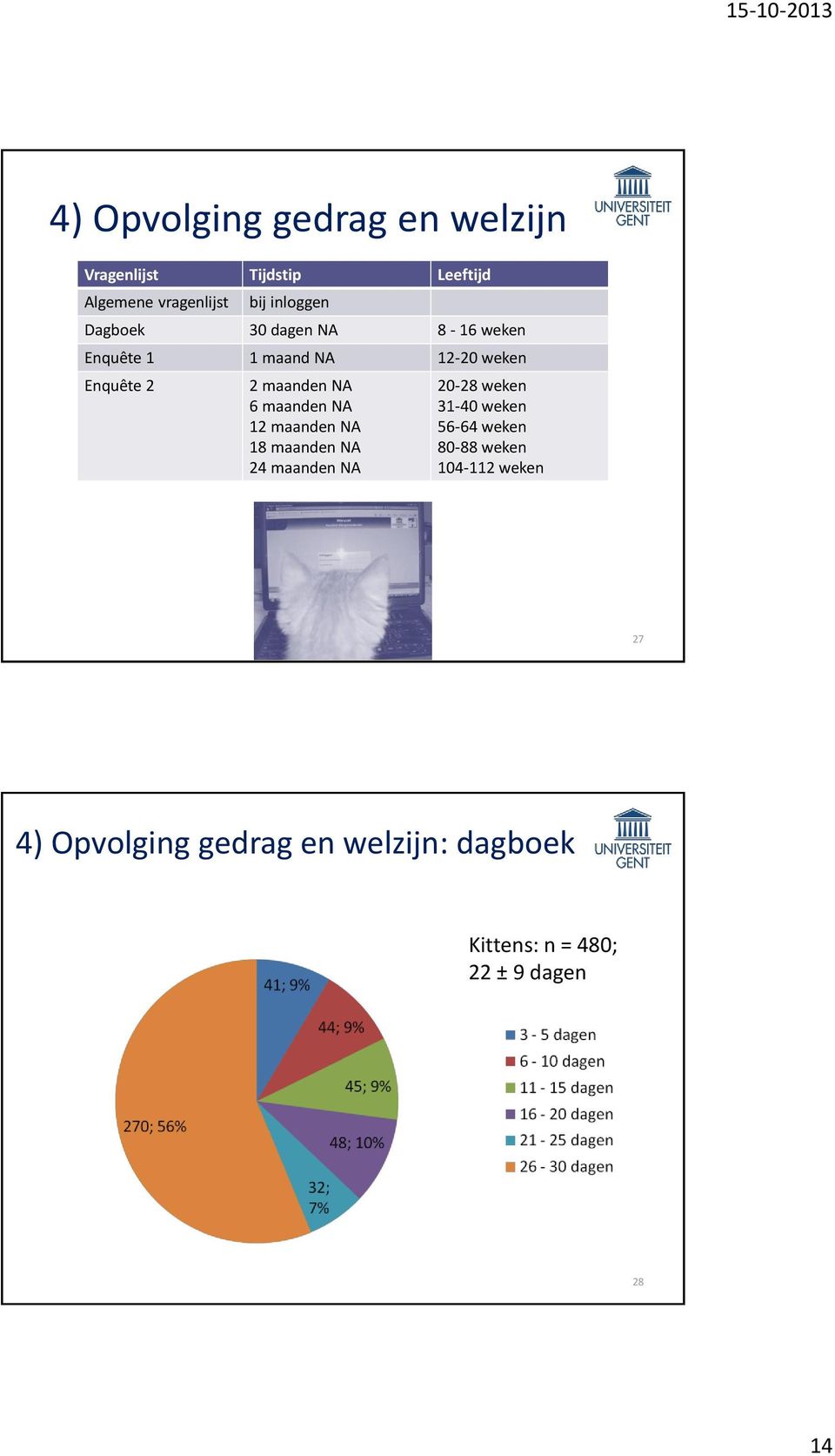 maanden NA 12 maanden NA 18 maanden NA 24 maanden NA 20-28 weken 31-40 weken 56-64 weken 80-88