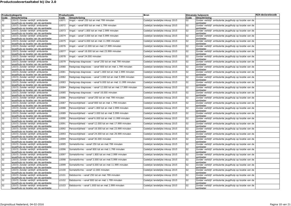 999 minuten Codelijst landelijke inkoop 2015 jeugdhulp op locatie van de L0074 Angst - vanaf 3.000 tot en met 5.