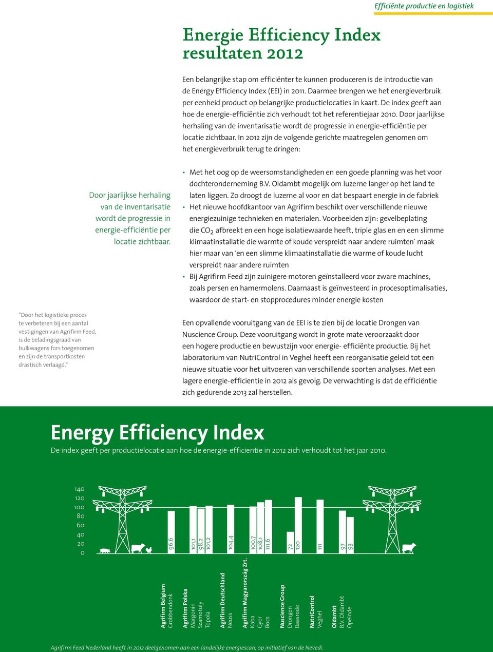 Door jaarlijkse herhaling van de inventarisatie wordt de progressie in energie-efficiëntie per locatie zichtbaar.