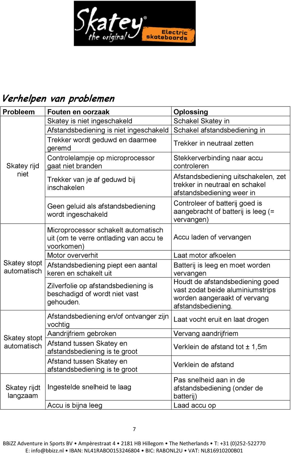 geduwd bij inschakelen Geen geluid als afstandsbediening wordt ingeschakeld Microprocessor schakelt automatisch uit (om te verre ontlading van accu te voorkomen) Motor oververhit Afstandsbediening