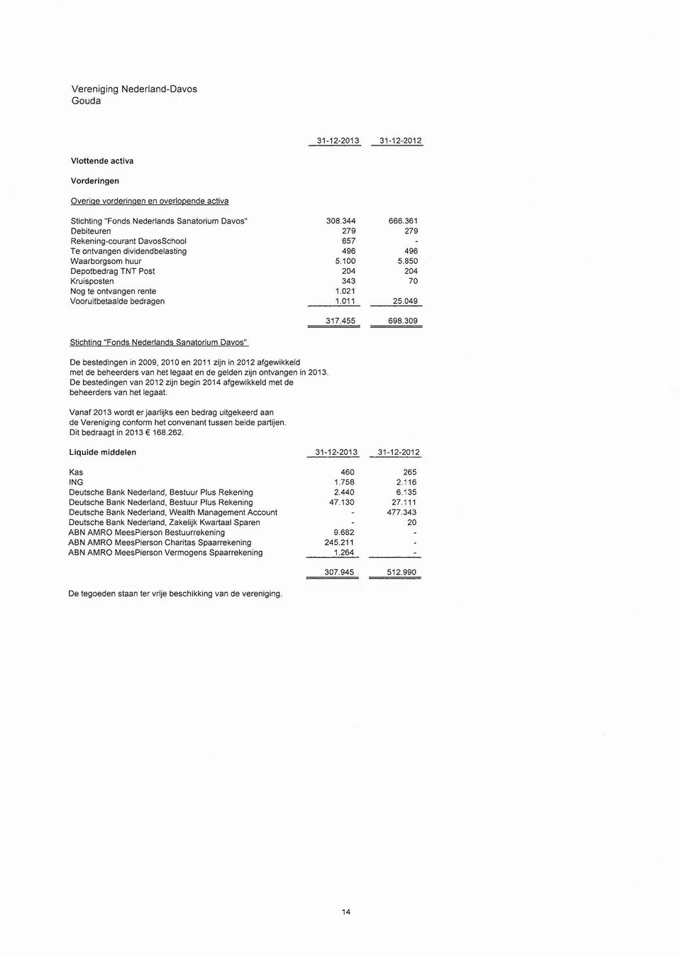 021 Vooruitbetaalde bedragen 1.011 25.