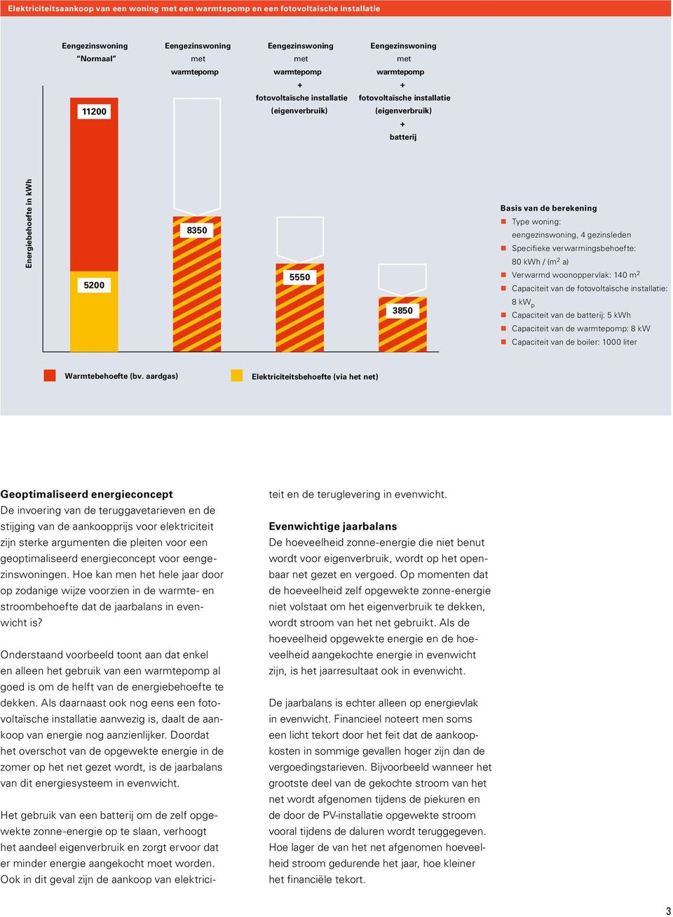 woonoppervlak: m Capaciteit van de : 80 8 kw p Capaciteit van de batterij: kwh Capaciteit van de warmtepomp: 8 kw Capaciteit van de boiler: 00 liter Warmtebehoefte (bv.