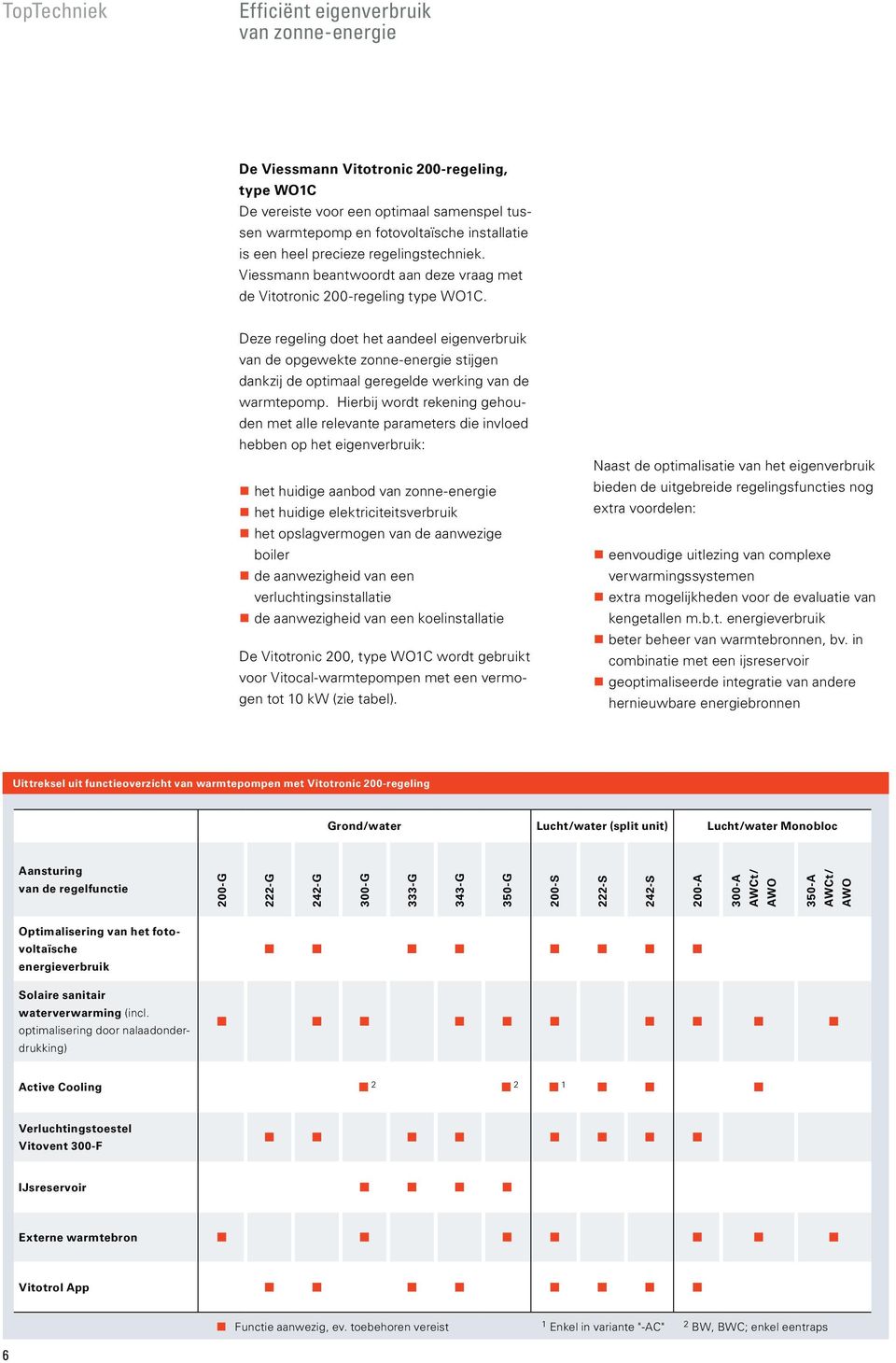 Deze regeling doet het aandeel eigenverbruik van de opgewekte zonne-energie stijgen dankzij de optimaal geregelde werking van de warmtepomp.