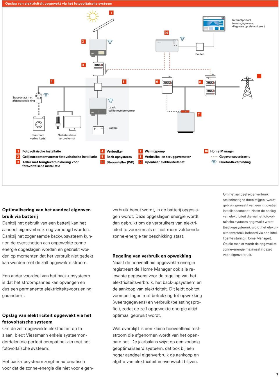 ) Router 8 9 Stopcontact met afstandsbediening Laad-/ gelijkstroomomvormer Batterij Stuurbare verbruiker(s) Niet-stuurbare verbruiker(s) Fotovoltaïsche installatie Gelijkstroomomvormer Teller met