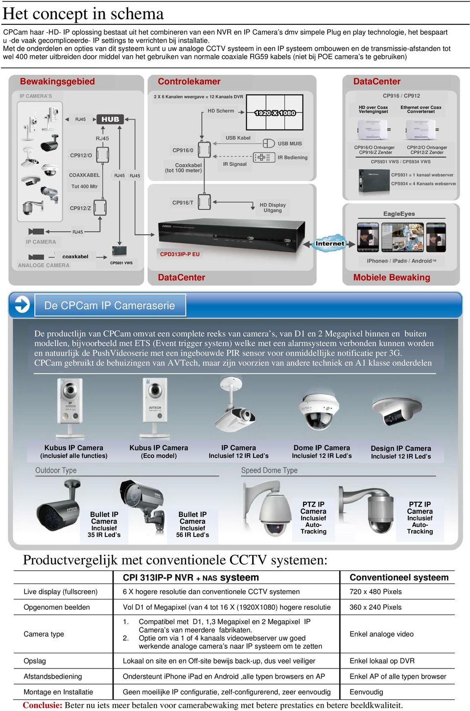 Met de onderdelen en opties van dit systeem kunt u uw analoge CCTV systeem in een IP systeem ombouwen en de transmissie-afstanden tot wel 400 meter uitbreiden door middel van het gebruiken van