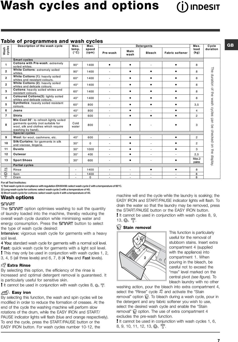 Wash options Description of the wash cycle Smart cycles Cottons with Pre-wash: extremely Max. temp. ( C) Max.