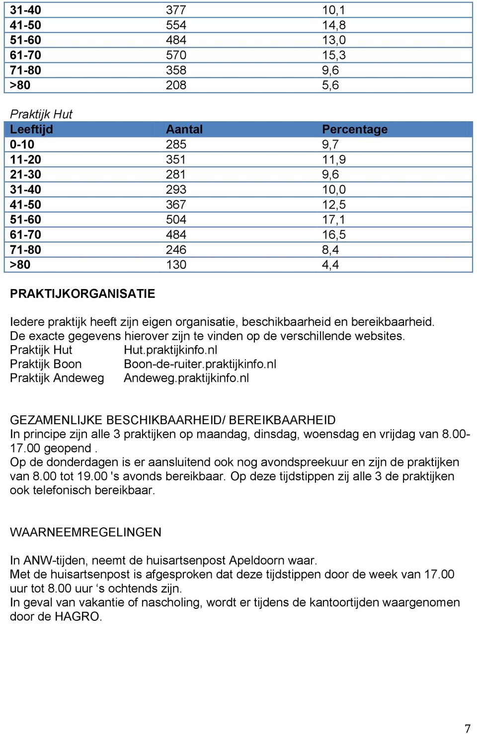 De exacte gegevens hierover zijn te vinden op de verschillende websites. Praktijk Hut Hut.praktijkinfo.