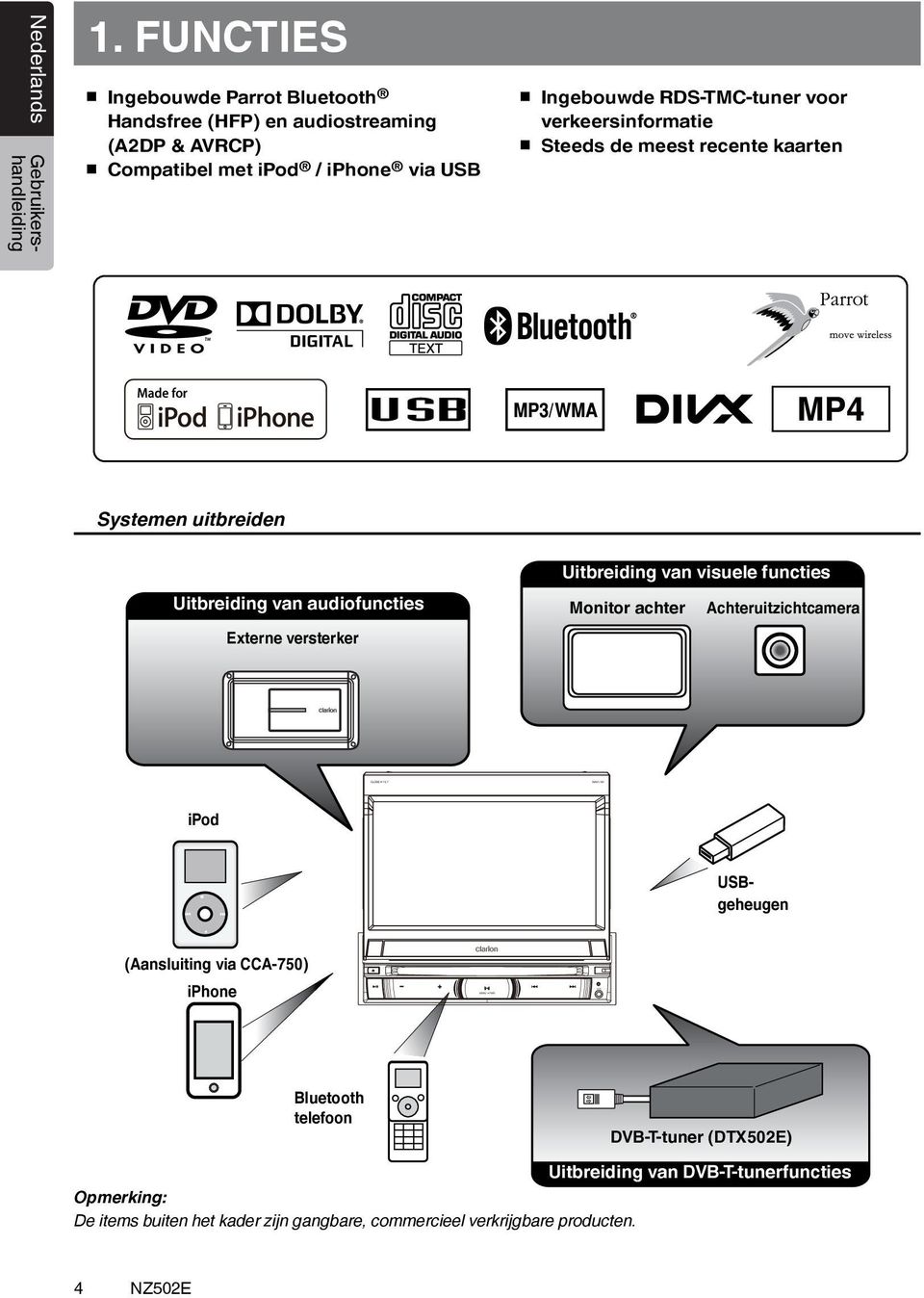 Achteruitzichtcamera ipod (Aansluiting via CCA-750) iphone Gray SWI Black VIDEO OUT Green 2 ZONE OUT Yellow White Red Steering Wheel Remote Control Terminal Nederlands Gebruikershandleiding