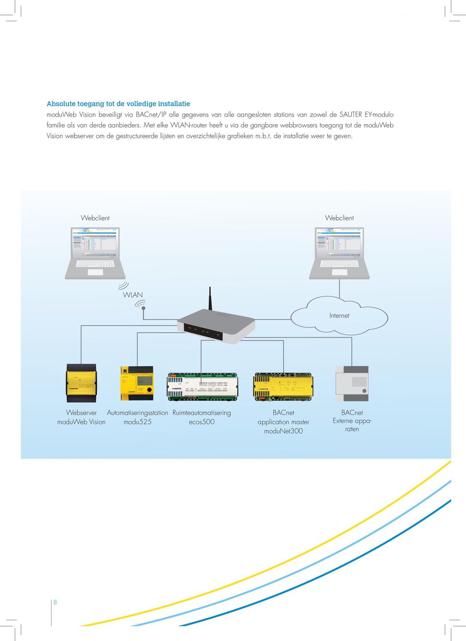 Met elke WLAN-router heeft u via de gangbare webbrowsers toegang tot de moduweb Vision webserver om de gestructureerde lijsten en