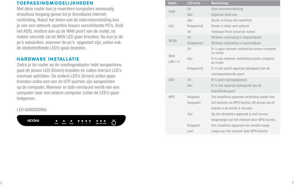 Sluit het ADSL modem aan op de WAN poort van de router, na enkele seconde zal de WAN LED gaan branden. Nu kun je de pc s aansluiten.