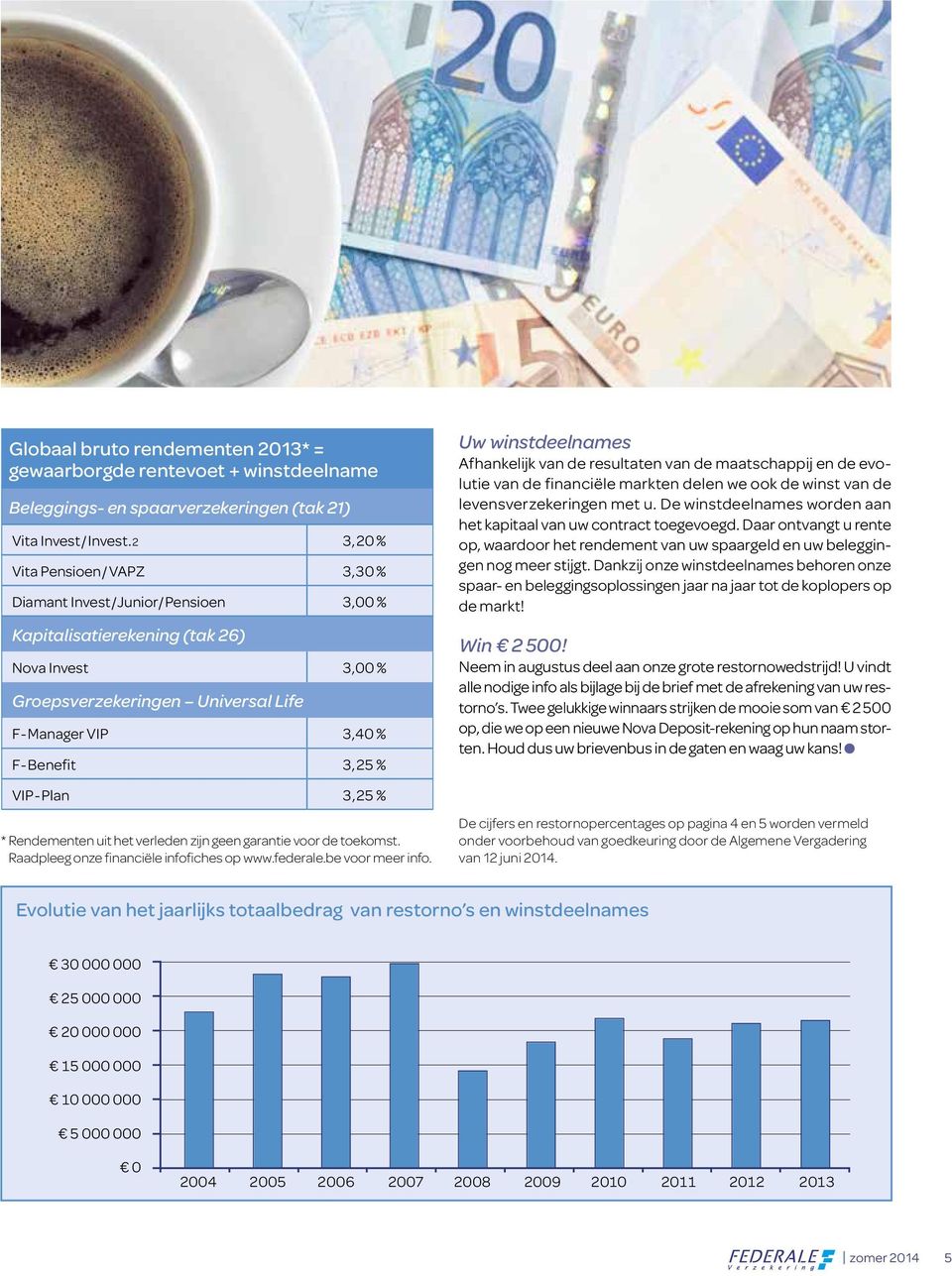 winstdeelnames Afhankelijk van de resultaten van de maatschappij en de evolutie van de financiële markten delen we ook de winst van de levensverzekeringen met u.