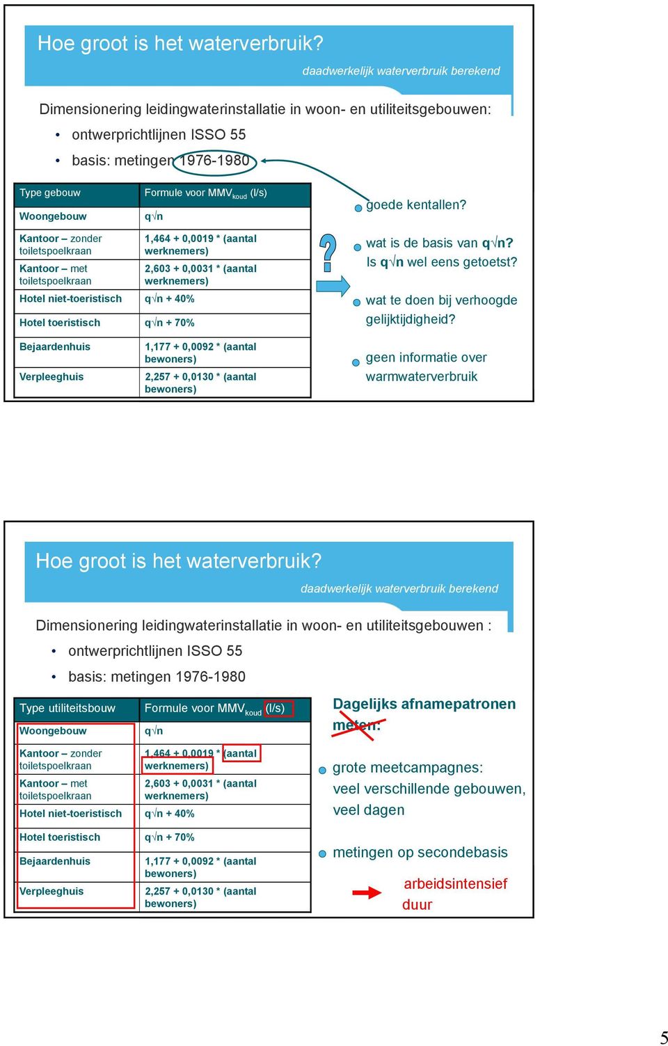 Kantoor zonder toiletspoelkraan Kantoor met toiletspoelkraan Hotel niet-toeristisch q n + % Hotel toeristisch q n + 7%,6 +,9 * (aantal werknemers),6 +, * (aantal werknemers) wat is de basis van q n?