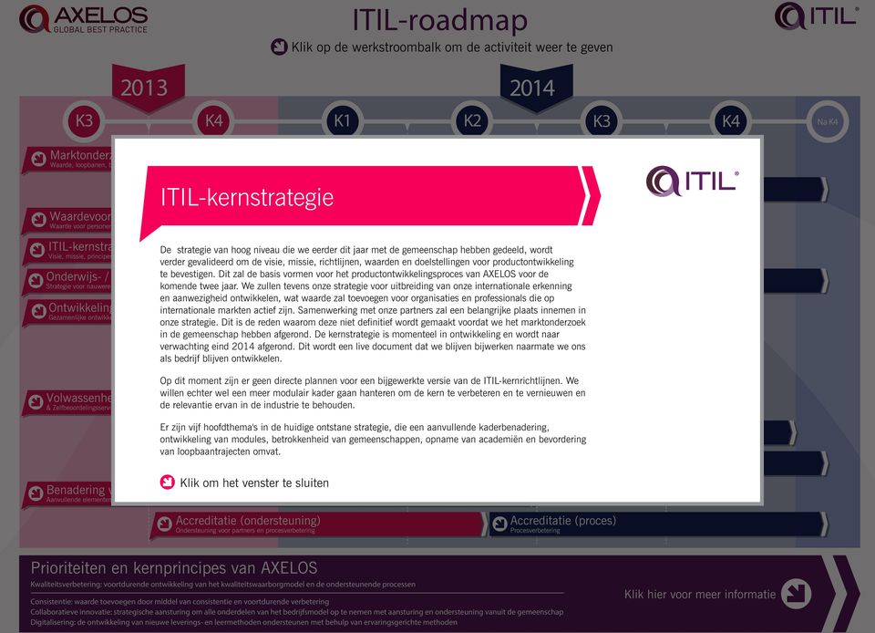 Dit zal de basis vormen voor het productontwikkelingsproces van AXELOS voor de Strategie voor nauwere samenwerking met komende onderwijsinstellingen twee jaar.