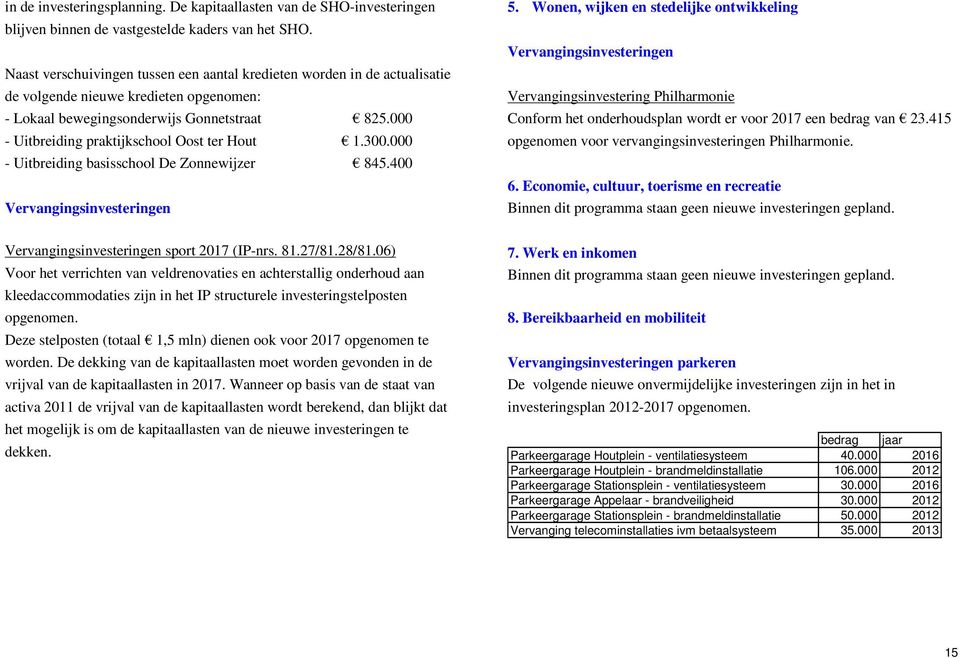 000 - Uitbreiding praktijkschool Oost ter Hout 1.300.000 - Uitbreiding basisschool De Zonnewijzer 845.400 Vervangingsinvesteringen 5.