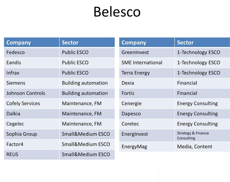 Cofely Services Maintenance, FM Cenergie Energy Consulting Dalkia Maintenance, FM Dapesco Energy Consulting Cegelec Maintenance, FM Coretec Energy