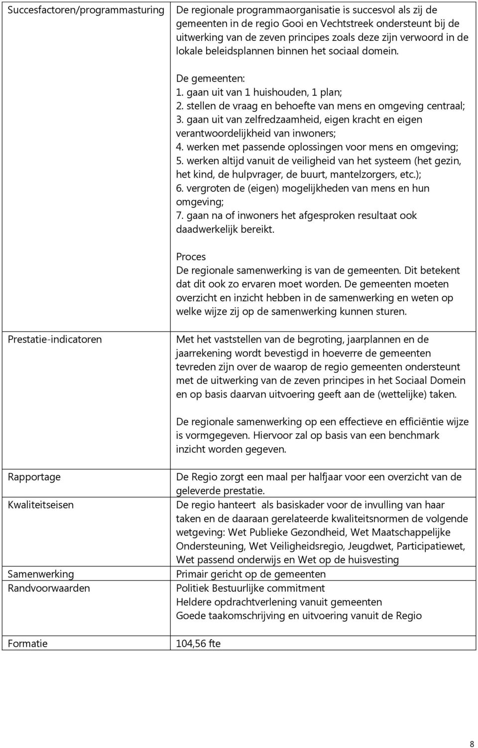 gaan uit van zelfredzaamheid, eigen kracht en eigen verantwoordelijkheid van inwoners; 4. werken met passende oplossingen voor mens en omgeving; 5.