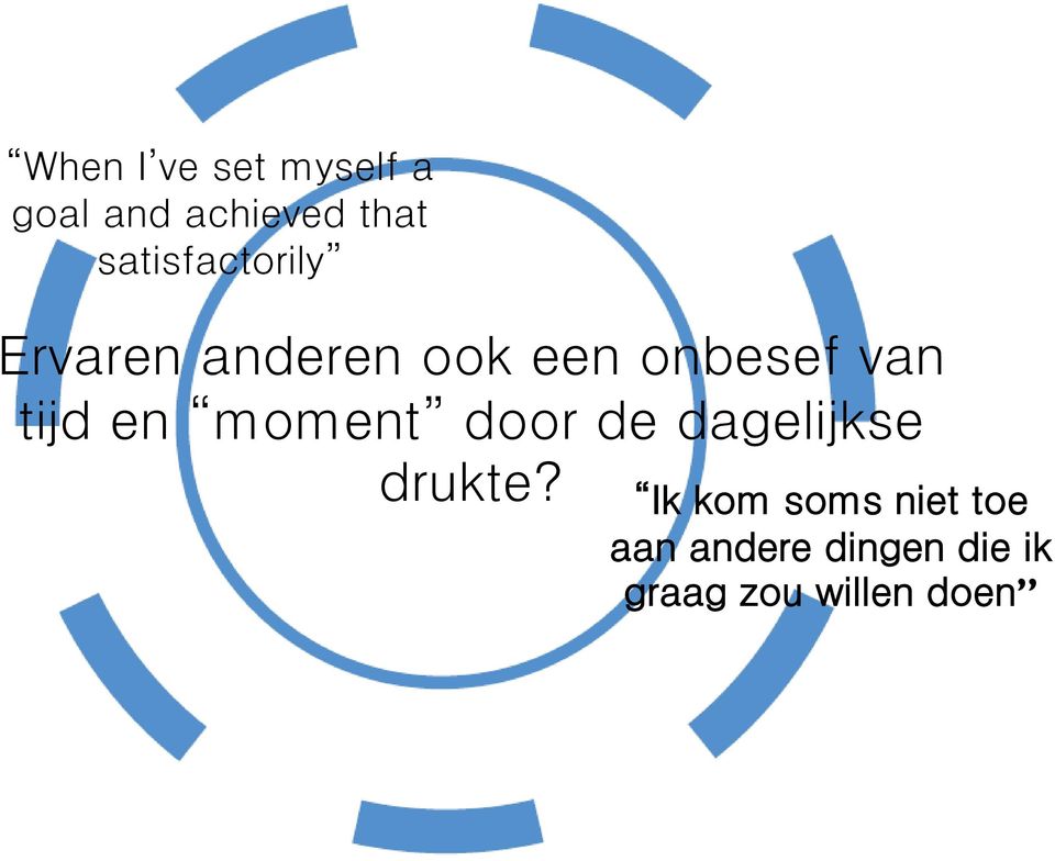 tijd en moment door de dagelijkse drukte?