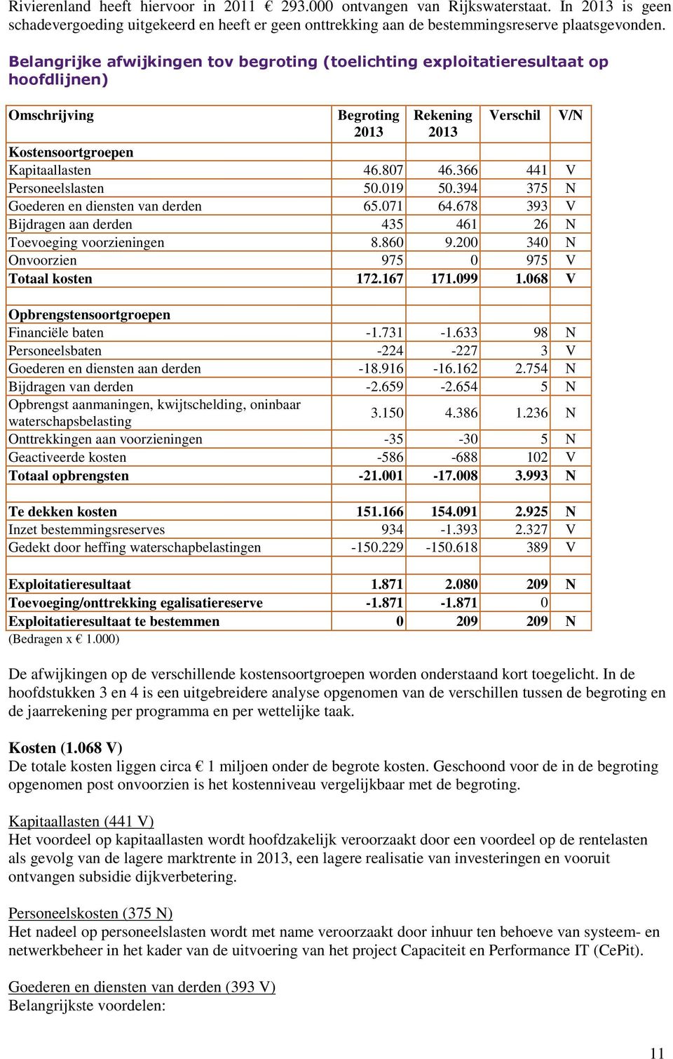 366 441 V Personeelslasten 50.019 50.394 375 N Goederen en diensten van derden 65.071 64.678 393 V Bijdragen aan derden 435 461 26 N Toevoeging voorzieningen 8.860 9.