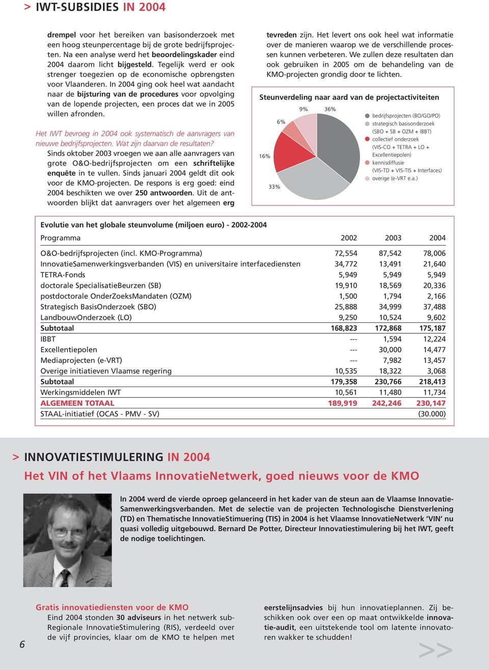 In 2004 ging ook heel wat aandacht naar de bijsturing van de procedures voor opvolging van de lopende projecten, een proces dat we in 2005 willen afronden.