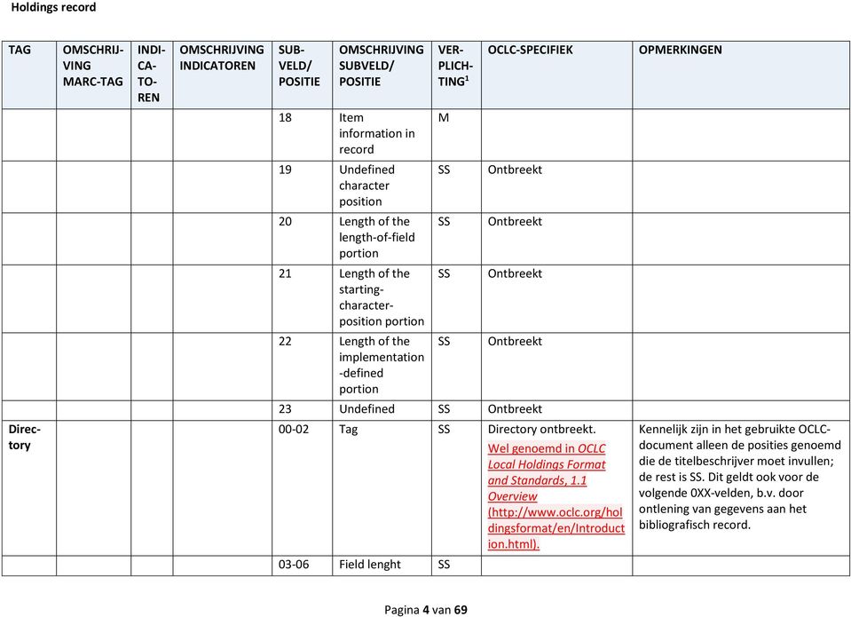 OCLC Local Holdings Format and Standards, 11 Overview (http://wwwoclcorg/hol dingsformat/en/introduct ionhtml) Kennelijk zijn in het gebruikte OCLCdocument alleen de posities genoemd die