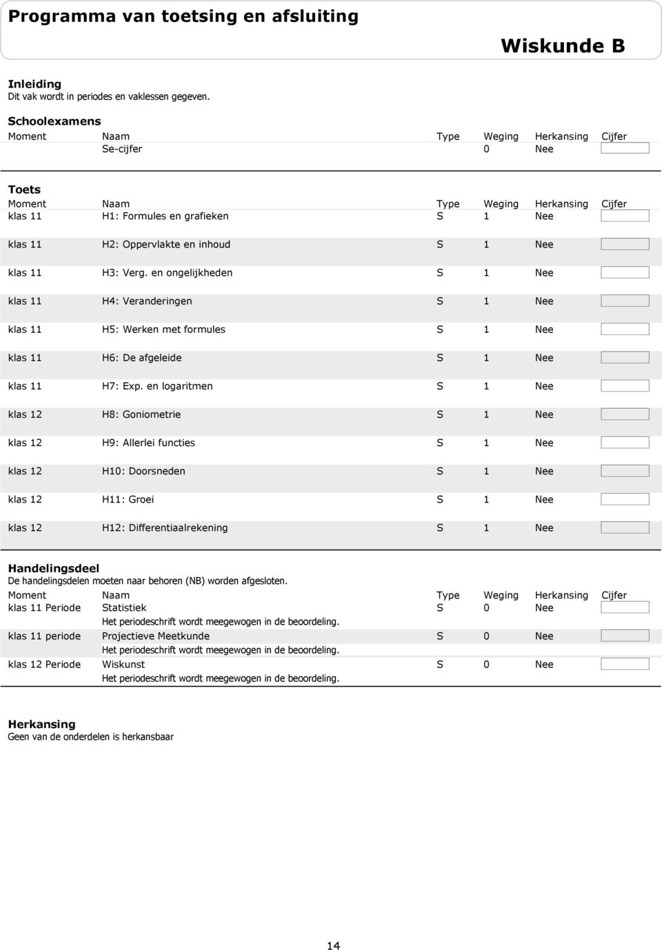 en logaritmen 1 H8: Goniometrie 1 H9: Allerlei functies 1 H1: Doorsneden 1 H11: Groei 1 H12: Differentiaalrekening 1 Handelingsdeel De handelingsdelen moeten naar behoren (NB)