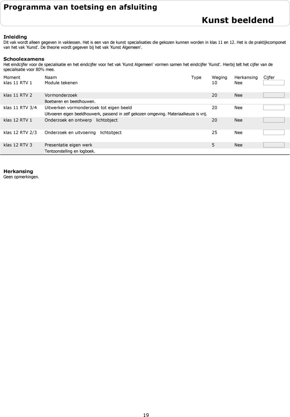 Hierbij te lt het cijfer van de specialisatie voor 8% mee. RTV 1 Module tekenen 1 RTV 2 RTV 3/4 RTV 1 Vormonderzoek Boetseren en beeldhouwen.