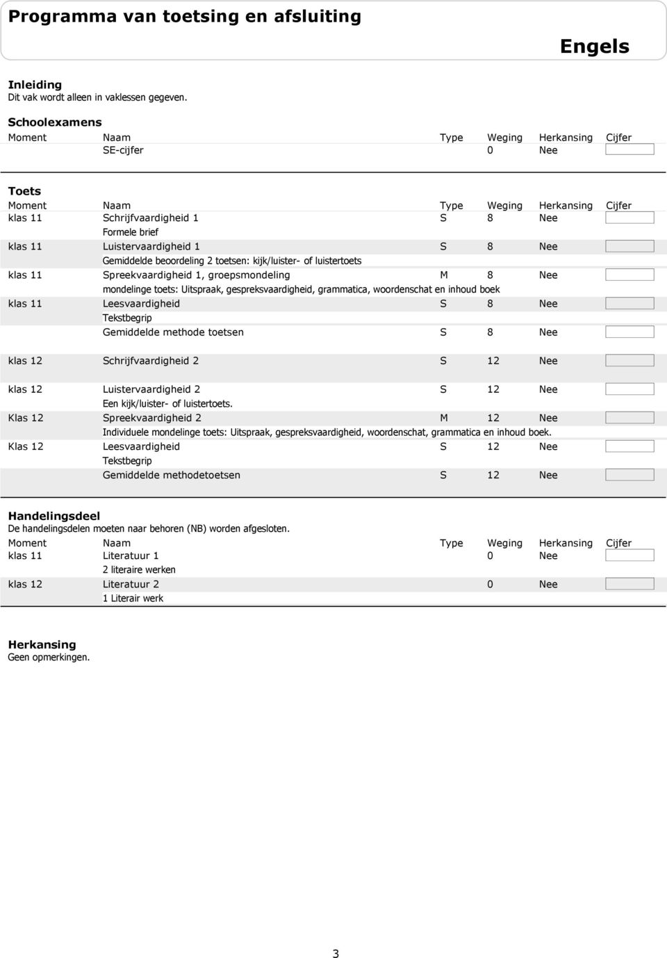 toets: Uitspraak, gespreksvaardigheid, grammatica, woor denschat en inhoud boek Leesvaardigheid 8 Tekstbegrip Gemiddelde methode toetsen 8 chrijfvaardigheid 2 12 Klas 12 Klas 12 Luistervaardigheid 2