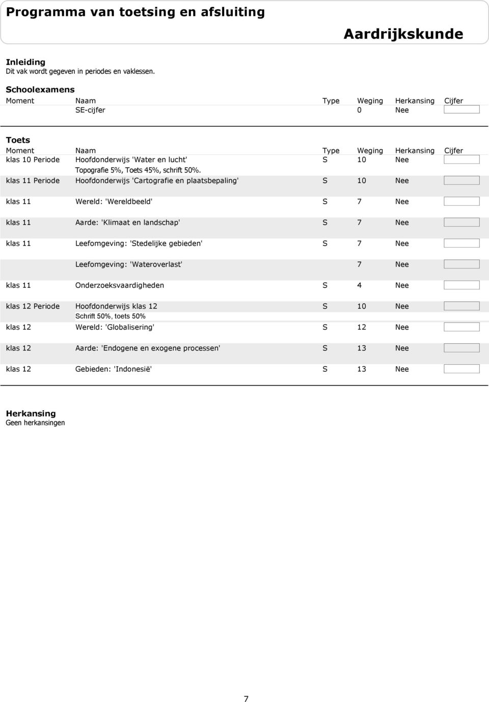 Hoofdonderwijs 'Cartografie en plaatsbepaling' 1 1 Wereld: 'Wereldbeeld' 7 Aarde: 'Klimaat en landschap' 7 Leefomgeving: 'tedelijke